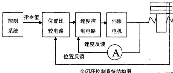 咸宁蔡司咸宁三坐标测量机