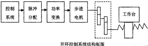 咸宁蔡司咸宁三坐标测量机