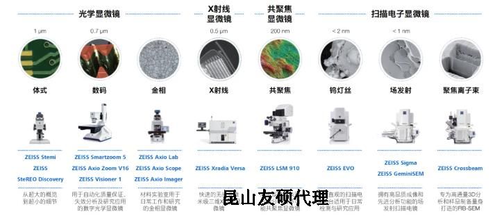 咸宁蔡司咸宁扫描电镜